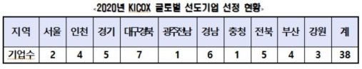 자료=한국산업단지공단
