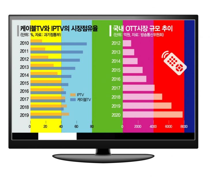 25년 '가족 오락' 책임졌던 케이블TV의 몰락이 남긴 것