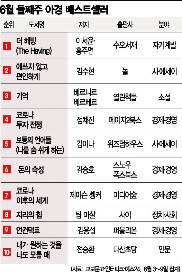 [충무로 북카페] 잘 지나가나 싶었는데…다시 화두는 '불안감'