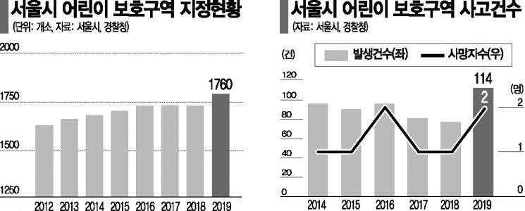 학부모·주차단속팀·경찰 총출동 … "학교 앞 안전 이상無"