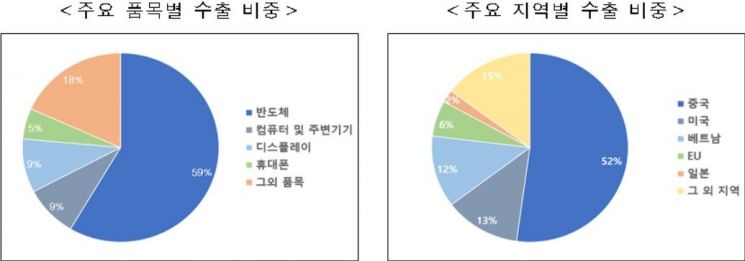 자료=산업통상자원부
