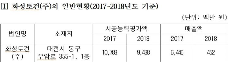 자료=공정거래위원회