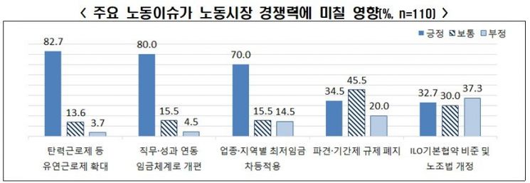 "21대 국회 환노위, '민간일자리 창출' 중점 둬야"