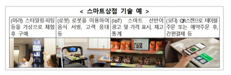 디지털 전환 '스마트시범상가', 신촌상점가 등 20곳 선정