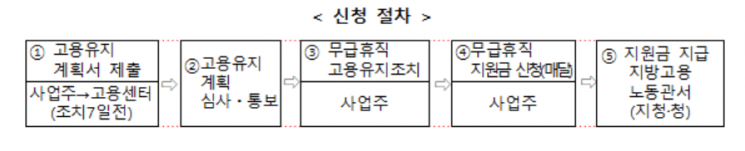 내일부터 무급휴직자 150만원 지급 신청…지원요건 살펴보니 
