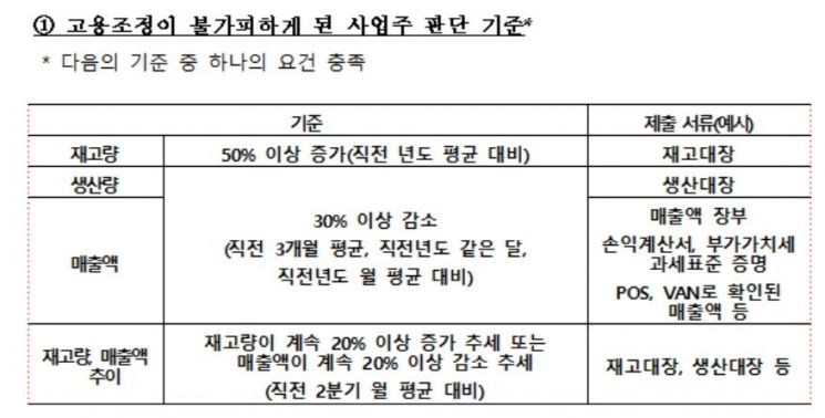 내일부터 무급휴직자 150만원 지급 신청…지원요건 살펴보니 