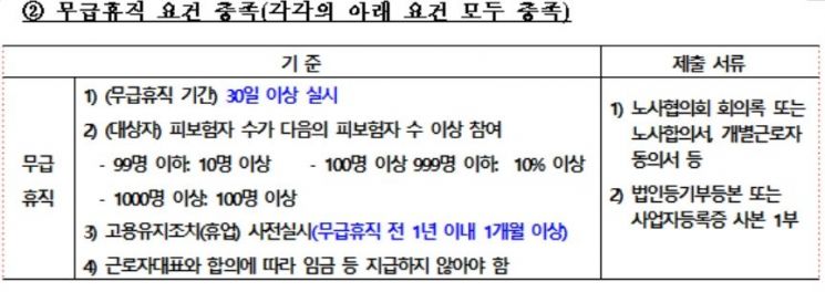 내일부터 무급휴직자 150만원 지급 신청…지원요건 살펴보니 