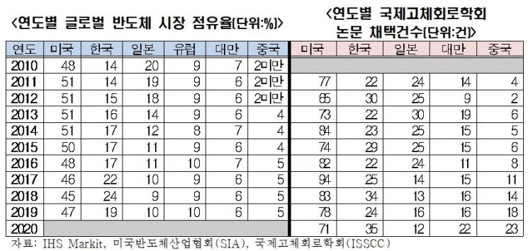 전국경제인연합회