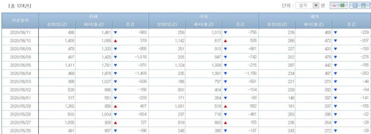 출처=금융투자협회