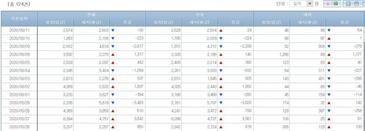 출처=금융투자협회