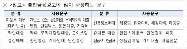 인터넷 불법금융광고 기승…"금전해결·당일대출·매입전문 등 문구 경계"
