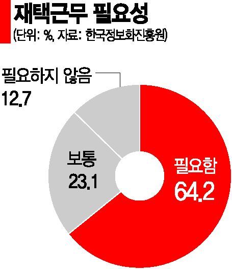 [일의 혁명]IBM도 야후도 실패? 재택근무 왜 못했을까