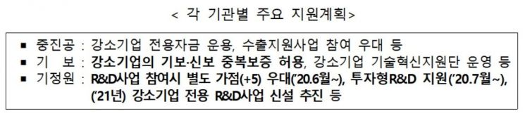 소재·부품·장비 분야 강소기업 대표 한자리에