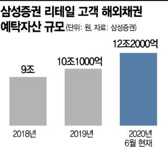 중수익 '쏠쏠' 해외채권, 정보는 ‘깜깜’