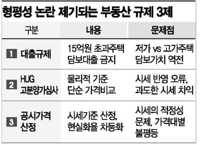 "反시장" "불평등"…논란 계속되는 3가지 규제