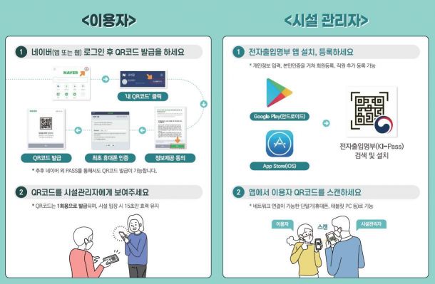 마포구, 고위험시설 전자출입명부 조기정착 집중 홍보 