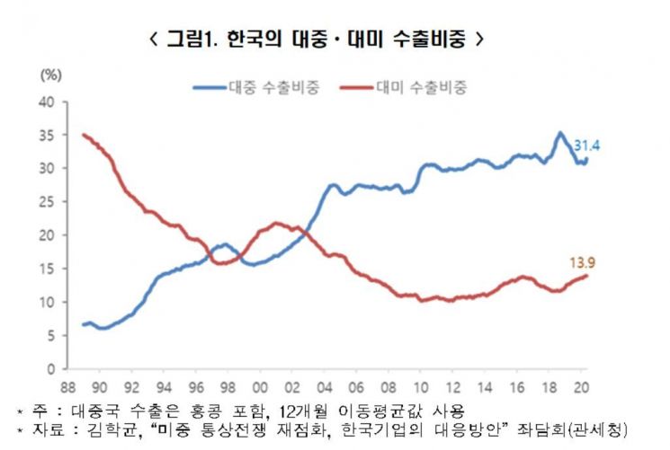 전문가들 "미중 갈등 장기화 전망, 한국에 위험과 기회 공존"