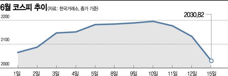 다시 변동장…"매수 기회" 더 세진 동학개미운동 