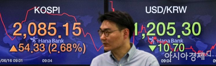 [포토]2100선 회복 앞두고 있는 코스피