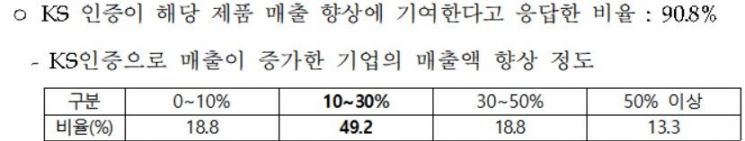 자료=산업통상자원부 국가기술표준원