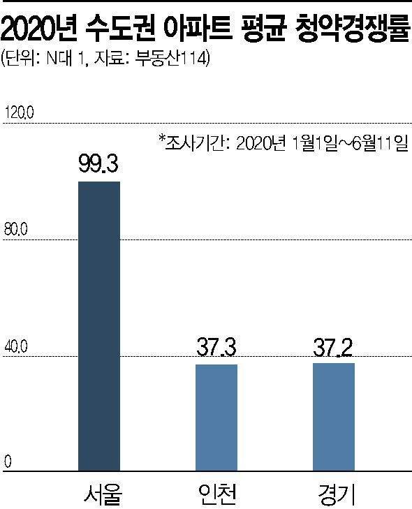 상한제 앞두고 줄대기…청약 광풍 예고