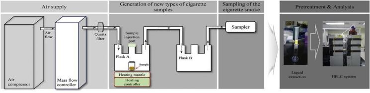 표준화된 전자담배 연기발생시스템 모식도