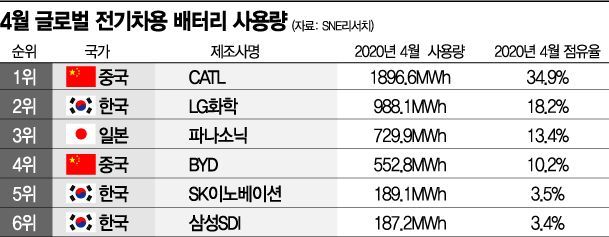 CATL 배터리 단 전기차‥화재 잇따르는 이유는?