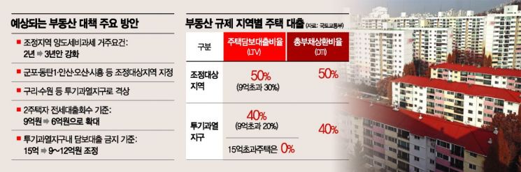 늘어난 중저가주택 '갭투자' 정조준