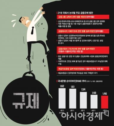 [위기의 한국 금융]금융 CEO “대출·금융지원은 부실 미룰 뿐 해결책 아냐”
