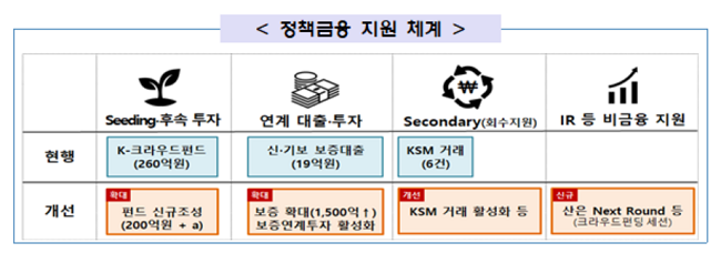 크라우드펀딩, 중소기업도 발행 허용… 투자자 한도도 2배로 확대