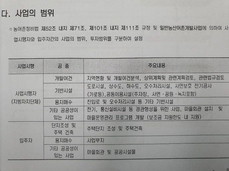 광양시, 수십억 혈세 투입된 전원마을조성사업 특혜 없나?