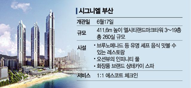 롯데 신동빈 회장, 올해 첫 공식석상은 '시그니엘 부산'