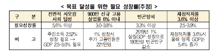 "中, 신형인프라 투자 향후 5년간 1700조원…한국기업 적극 진출해야"