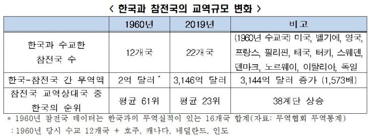 전국경제인연합회