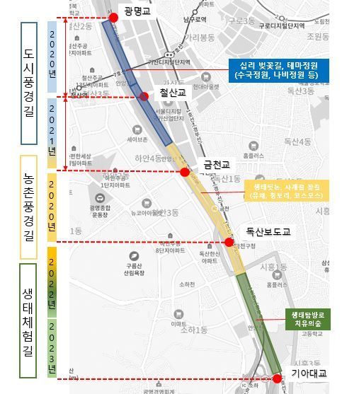금천구 한내천 둔치 청보리밭·유채꽃길 등 시골풍경길 조성