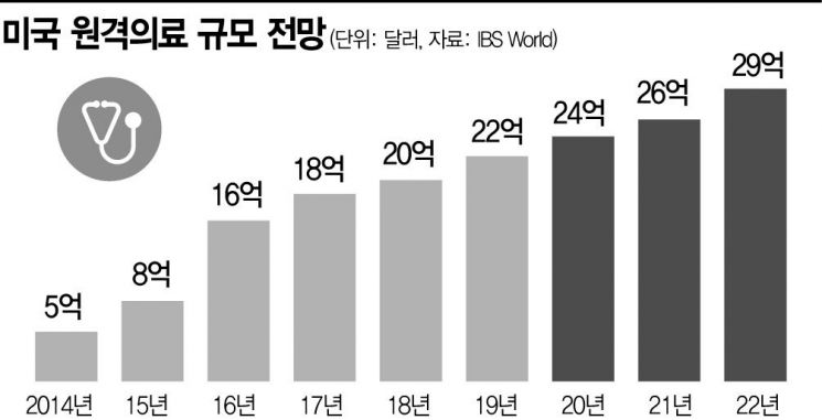 [이종우의 경제읽기]비대면의 일상화 시대, 온라인 소비와 K의료