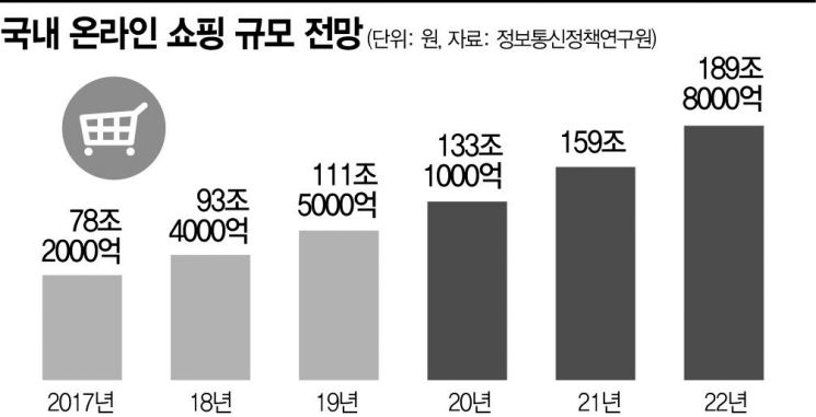[이종우의 경제읽기]비대면의 일상화 시대, 온라인 소비와 K의료