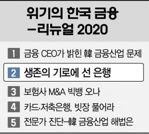 [위기의 한국 금융]전통 수익구조 한계…'디지털뱅킹 강화'만이 살길