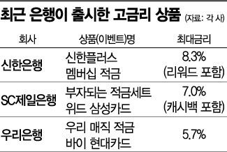 年 7~8% 고금리 적금?…은행 가보니 '그림의 떡'