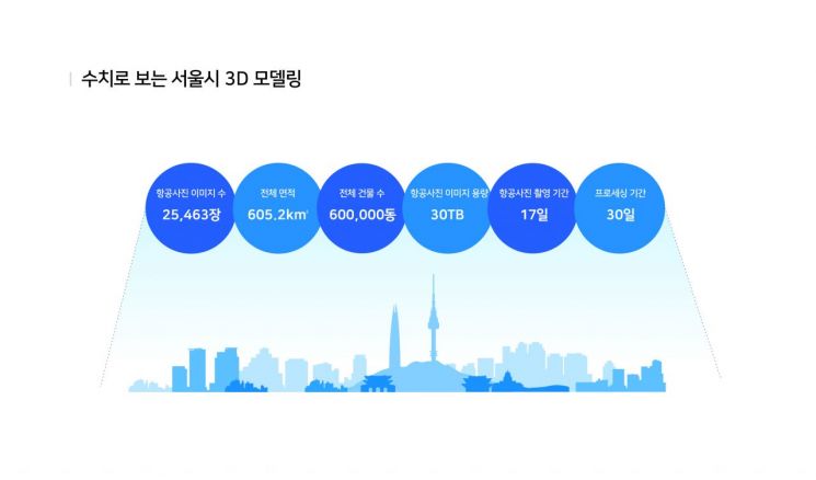 네이버랩스, 서울시 '정밀 3D 지도' 만들었다