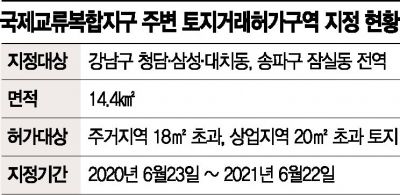 [르포]"잠잠한 잠실, 金포된 김포"(종합)