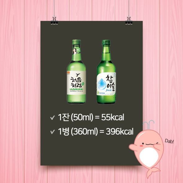 [드링킷] 술 종류별 칼로리, 알고 마시자