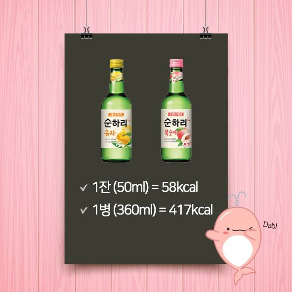 [드링킷] 술 종류별 칼로리, 알고 마시자