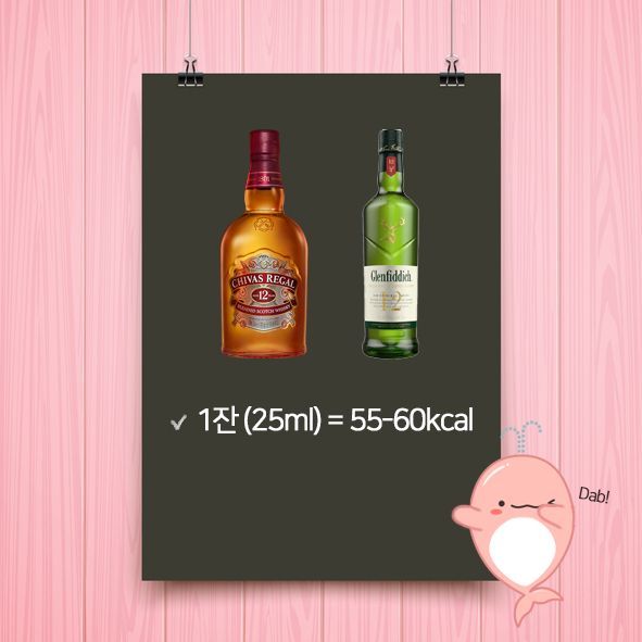 [드링킷] 술 종류별 칼로리, 알고 마시자