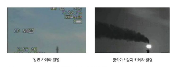 낙동강유역환경청, 첨단장비로 '오존' 불법배출 집중 감시