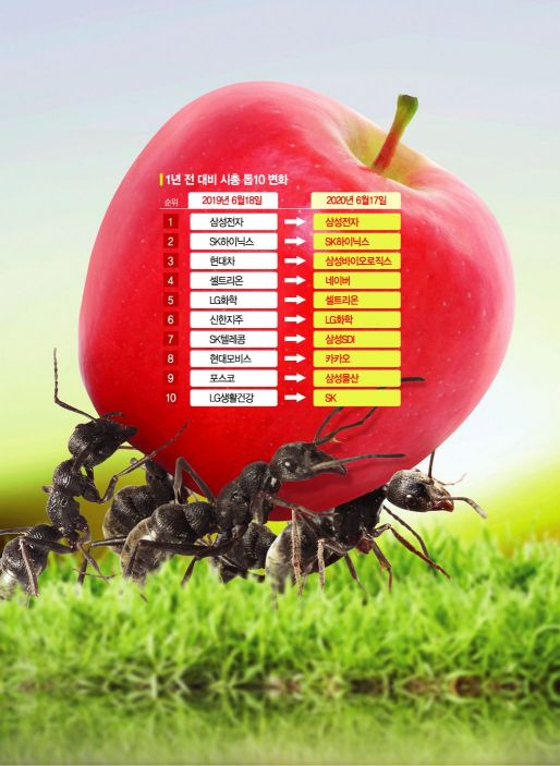 [하이킥 韓증시]대장주로 우뚝선 4차산업 종목들 