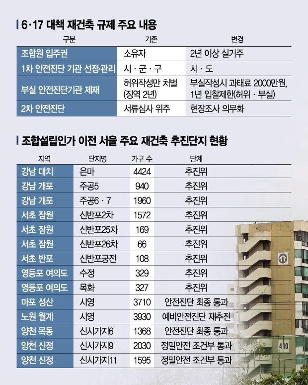 "과열 우려시 즉시 규제 착수한다"… 김포·파주 과열에 경고 나선 정부