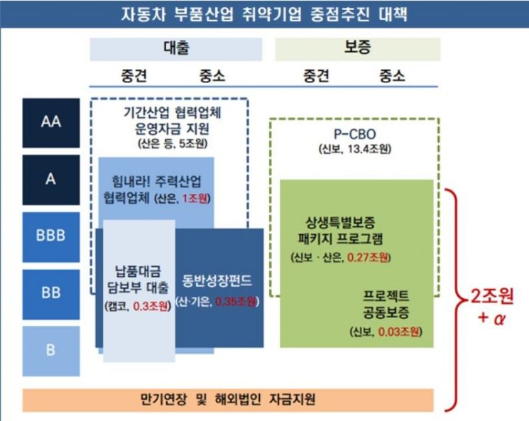 자료=산업통상자원부