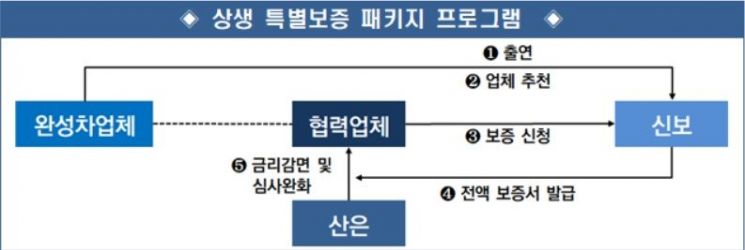 자료=산업통상자원부