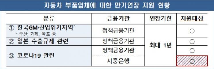 자료=산업통상자원부